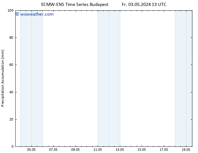 Precipitation accum. ALL TS Sa 04.05.2024 13 UTC