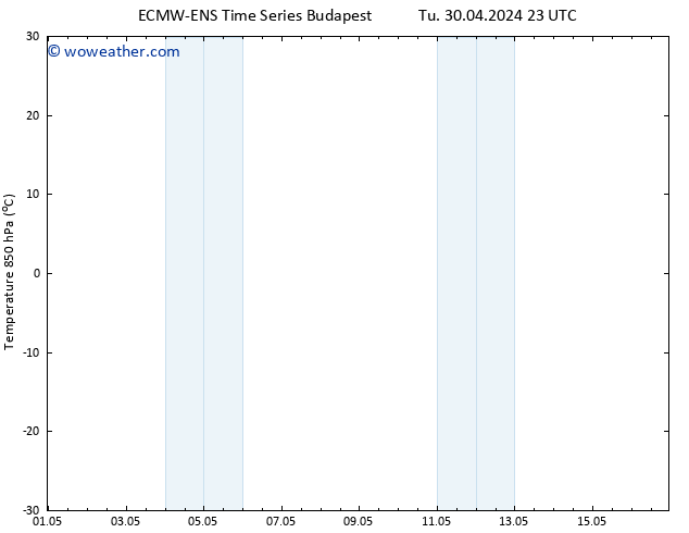 Temp. 850 hPa ALL TS We 01.05.2024 23 UTC