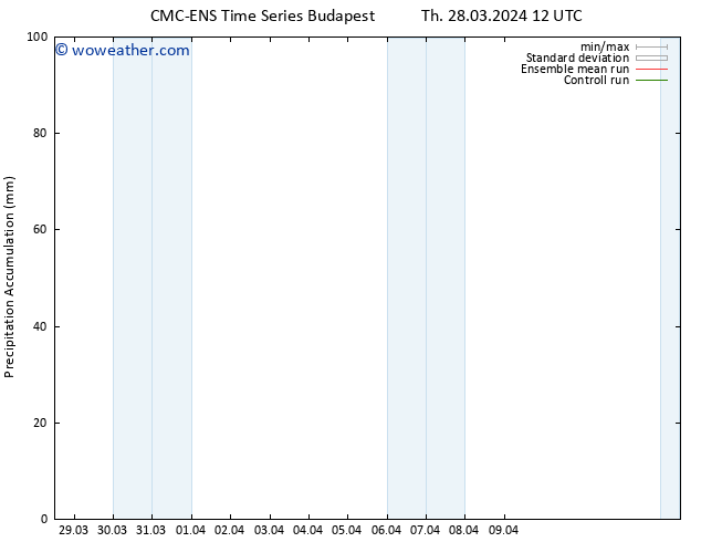 Precipitation accum. CMC TS Th 28.03.2024 18 UTC