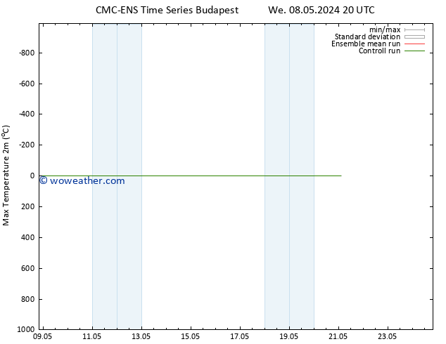 Temperature High (2m) CMC TS Su 12.05.2024 08 UTC
