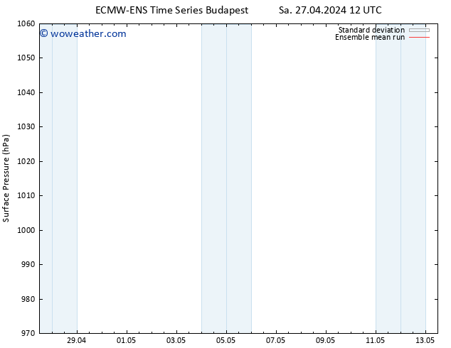 Surface pressure ECMWFTS Th 02.05.2024 12 UTC