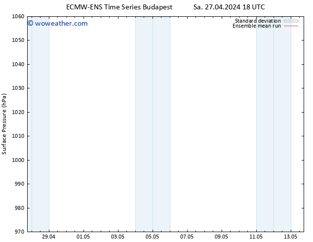 Surface pressure ECMWFTS Su 28.04.2024 18 UTC