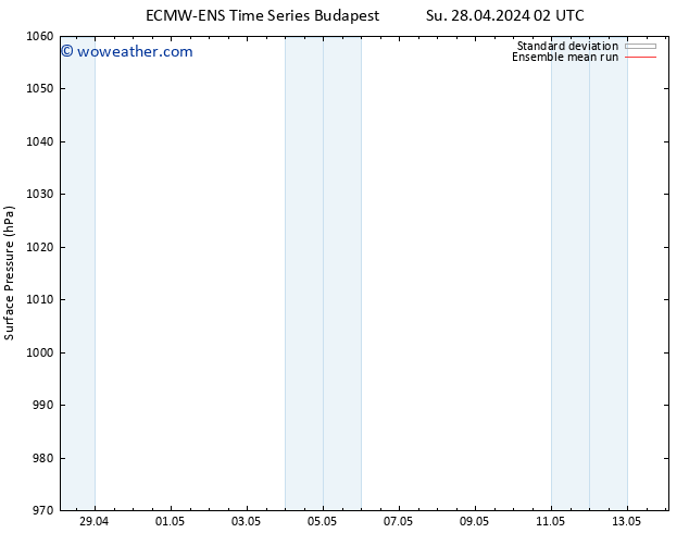 Surface pressure ECMWFTS We 08.05.2024 02 UTC