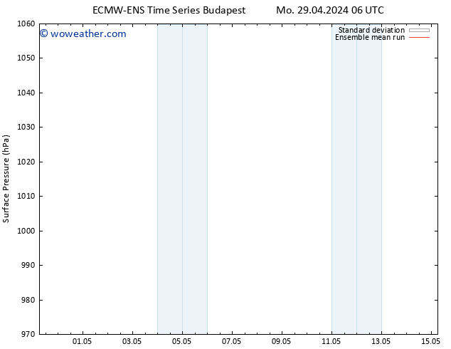 Surface pressure ECMWFTS Th 09.05.2024 06 UTC