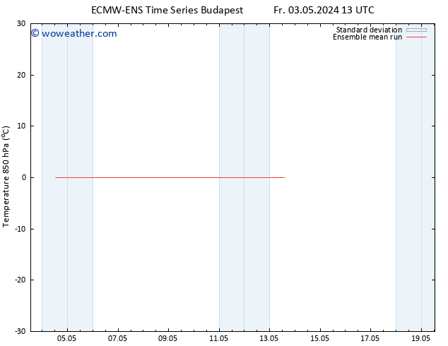 Temp. 850 hPa ECMWFTS Tu 07.05.2024 13 UTC