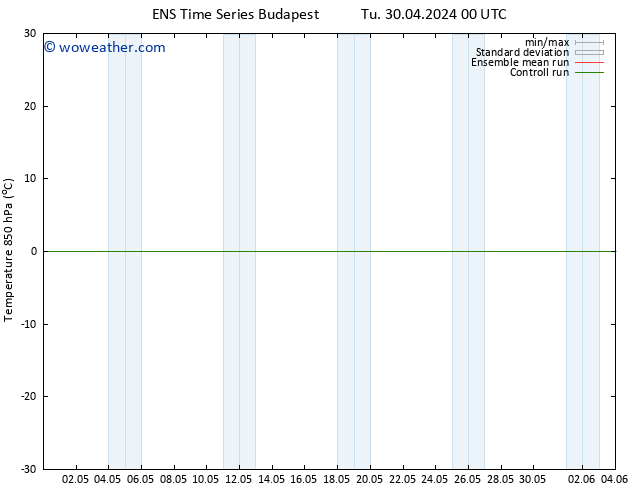 Temp. 850 hPa GEFS TS Tu 30.04.2024 00 UTC