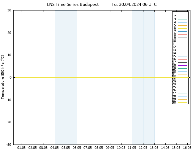 Temp. 850 hPa GEFS TS Tu 30.04.2024 06 UTC