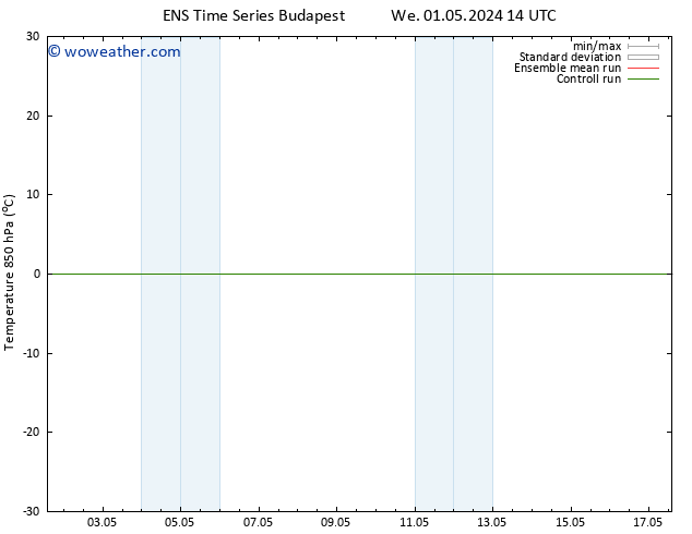 Temp. 850 hPa GEFS TS Fr 17.05.2024 02 UTC