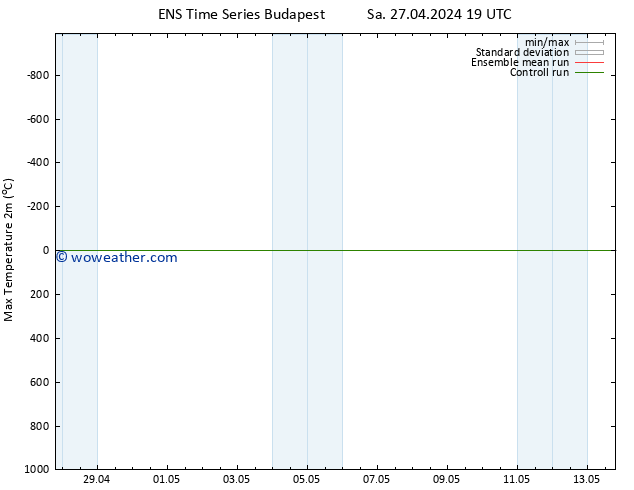 Temperature High (2m) GEFS TS Mo 13.05.2024 19 UTC