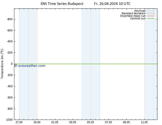 Temperature (2m) GEFS TS Fr 26.04.2024 10 UTC