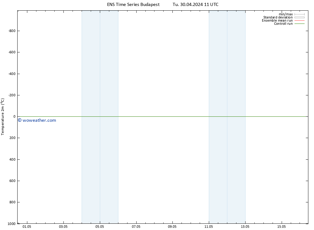 Temperature (2m) GEFS TS Tu 30.04.2024 17 UTC