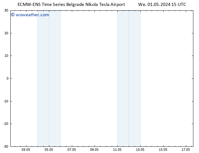 Height 500 hPa ALL TS Th 02.05.2024 15 UTC