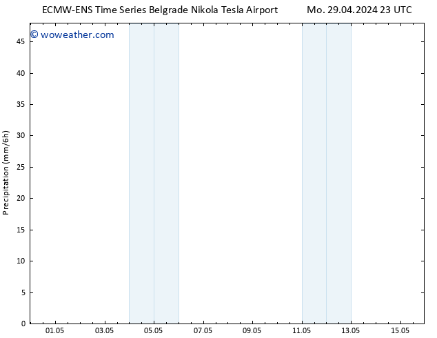 Precipitation ALL TS Th 09.05.2024 23 UTC