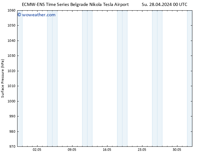 Surface pressure ALL TS Mo 29.04.2024 00 UTC