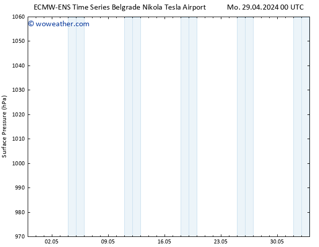 Surface pressure ALL TS We 01.05.2024 12 UTC