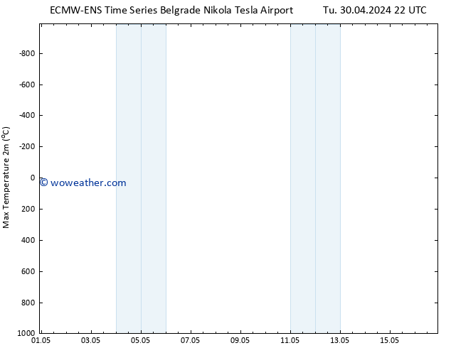 Temperature High (2m) ALL TS We 01.05.2024 04 UTC