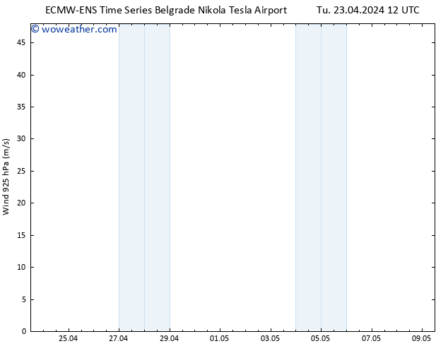 Wind 925 hPa ALL TS Tu 23.04.2024 18 UTC