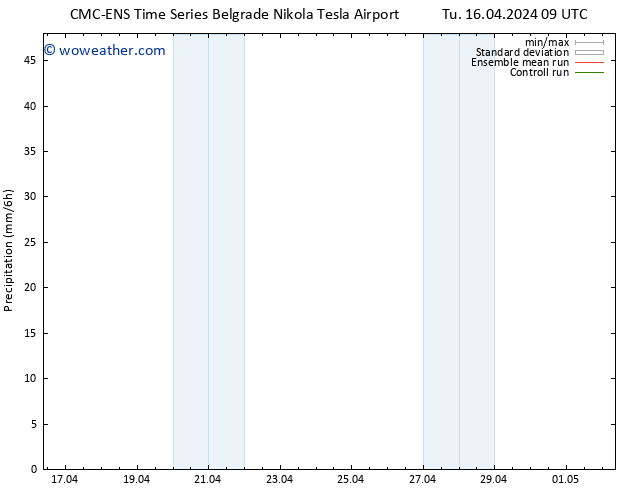 Precipitation CMC TS Fr 26.04.2024 09 UTC