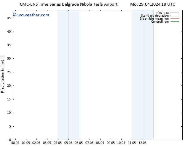 Precipitation CMC TS Fr 03.05.2024 06 UTC