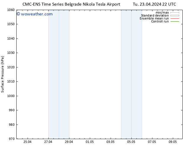 Surface pressure CMC TS Th 25.04.2024 04 UTC