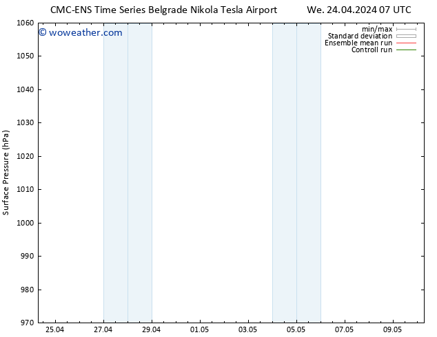 Surface pressure CMC TS Th 25.04.2024 13 UTC