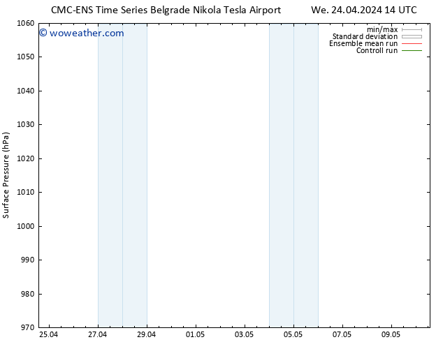 Surface pressure CMC TS We 24.04.2024 20 UTC