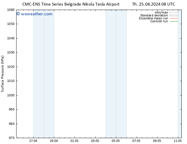 Surface pressure CMC TS Th 25.04.2024 08 UTC