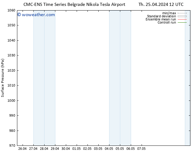 Surface pressure CMC TS Fr 26.04.2024 18 UTC