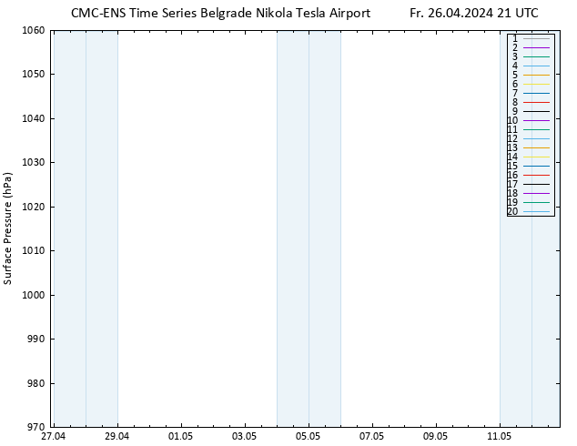 Surface pressure CMC TS Fr 26.04.2024 21 UTC