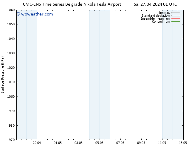 Surface pressure CMC TS Su 05.05.2024 01 UTC