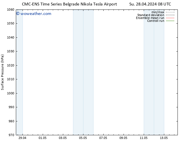 Surface pressure CMC TS Th 02.05.2024 08 UTC