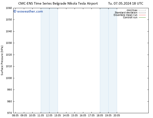 Surface pressure CMC TS Th 09.05.2024 00 UTC