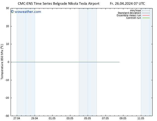 Temp. 850 hPa CMC TS Mo 06.05.2024 07 UTC