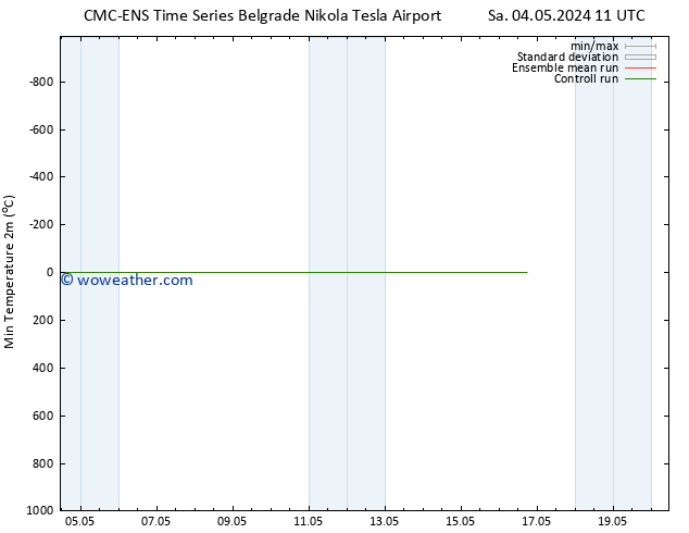 Temperature Low (2m) CMC TS Th 16.05.2024 17 UTC