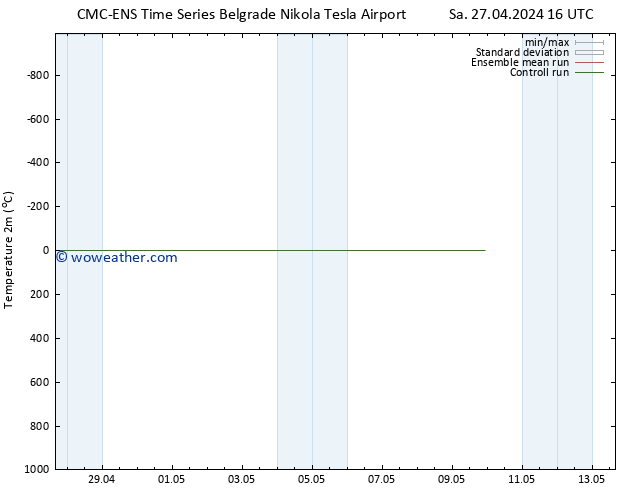 Temperature (2m) CMC TS Sa 27.04.2024 16 UTC