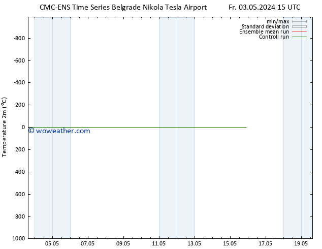 Temperature (2m) CMC TS Su 05.05.2024 03 UTC