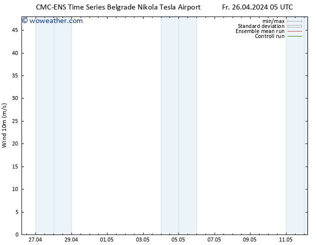 Surface wind CMC TS Fr 26.04.2024 17 UTC