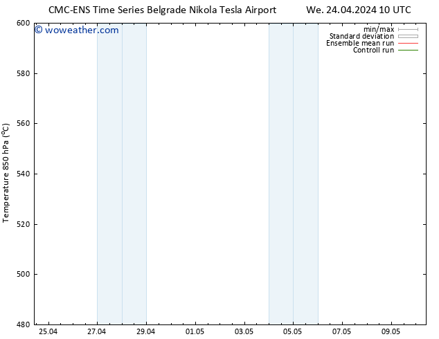 Height 500 hPa CMC TS Th 25.04.2024 16 UTC