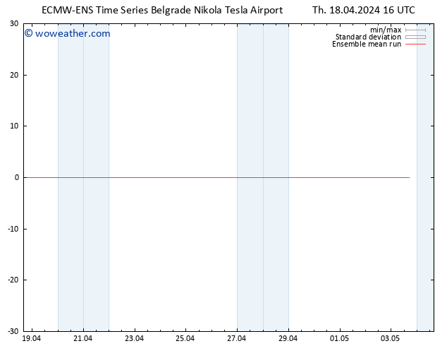 Temp. 850 hPa ECMWFTS Fr 19.04.2024 16 UTC