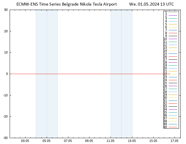 Temp. 850 hPa ECMWFTS Th 02.05.2024 13 UTC