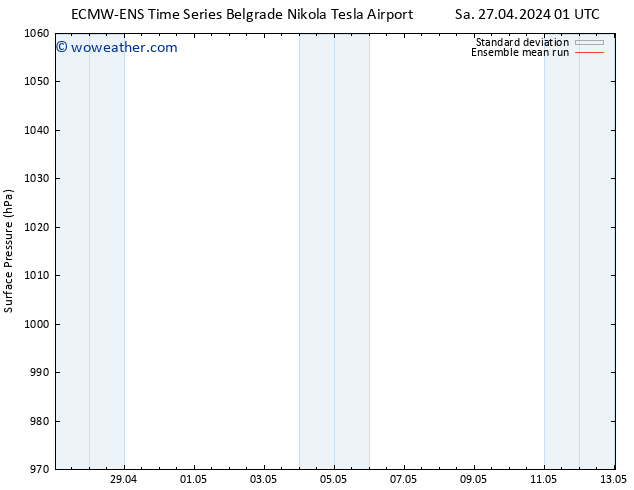 Surface pressure ECMWFTS We 01.05.2024 01 UTC