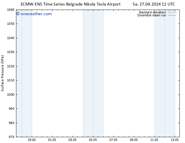 Surface pressure ECMWFTS Mo 29.04.2024 11 UTC