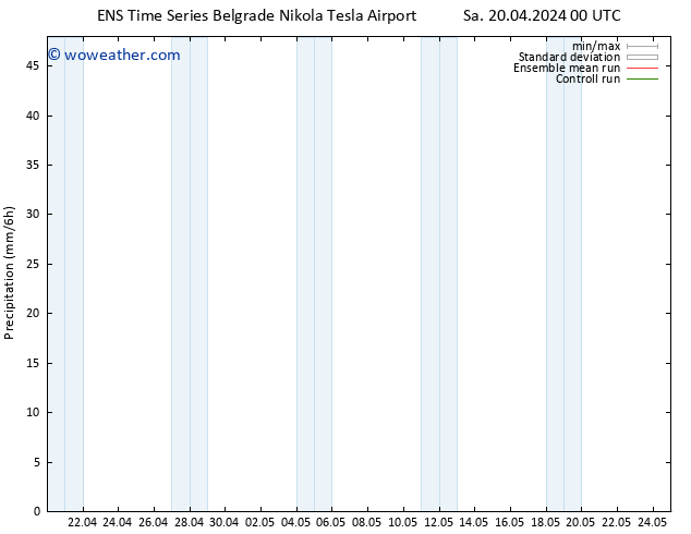 Precipitation GEFS TS Sa 20.04.2024 06 UTC