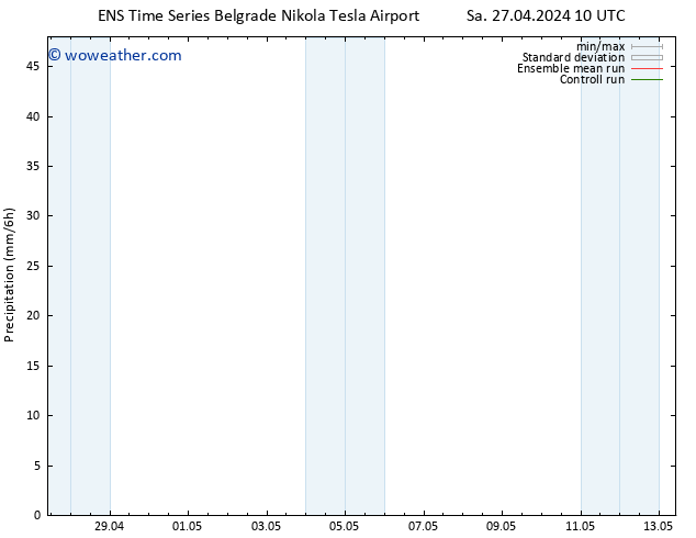 Precipitation GEFS TS Sa 04.05.2024 10 UTC