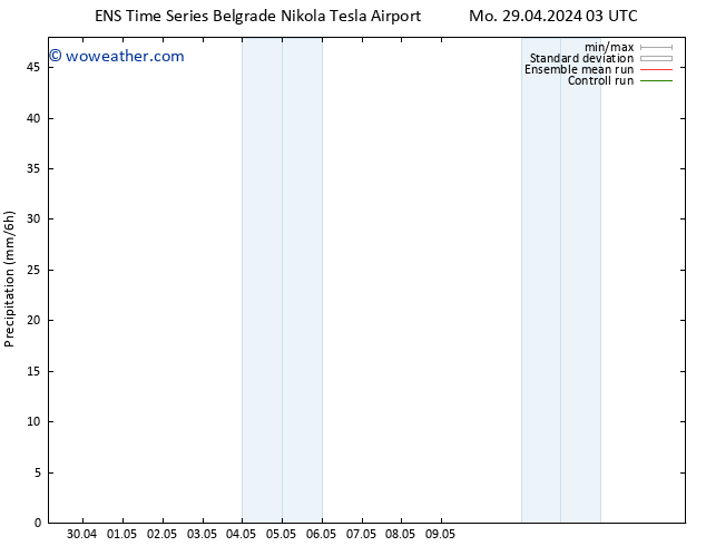 Precipitation GEFS TS We 01.05.2024 03 UTC