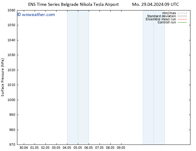 Surface pressure GEFS TS Mo 29.04.2024 09 UTC