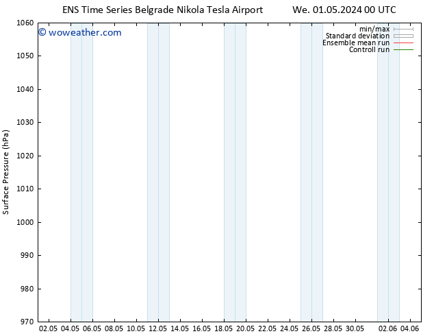 Surface pressure GEFS TS Fr 03.05.2024 18 UTC