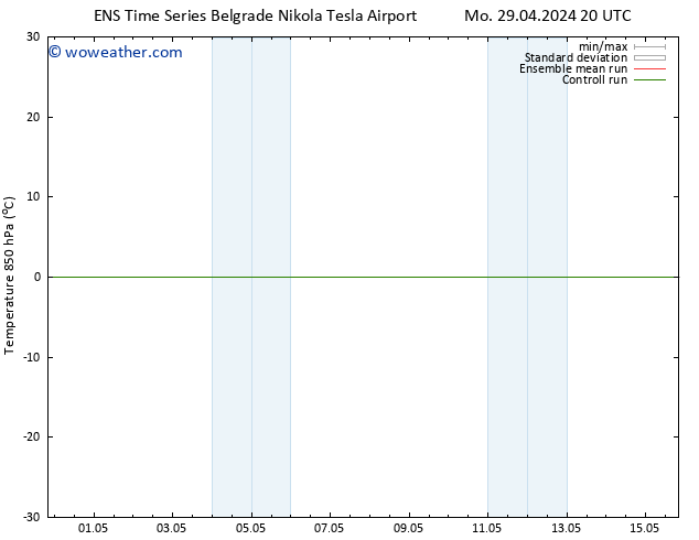 Temp. 850 hPa GEFS TS Tu 30.04.2024 02 UTC