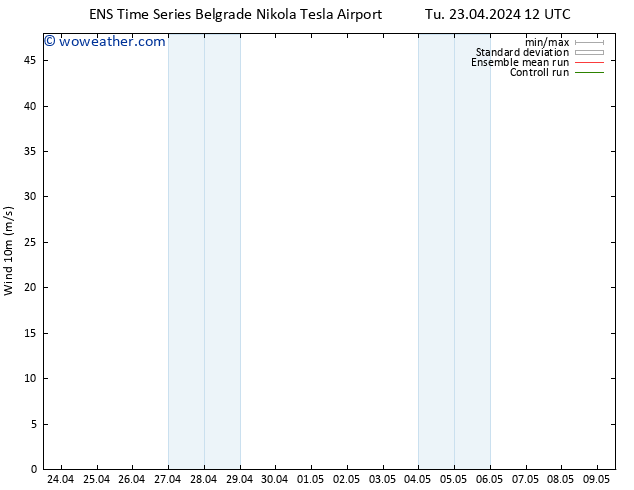 Surface wind GEFS TS Tu 23.04.2024 12 UTC