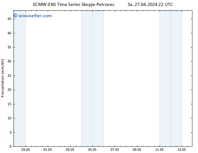 Precipitation ALL TS Tu 30.04.2024 22 UTC